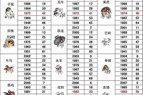 1978年属相|1978年1月出生属什么生肖